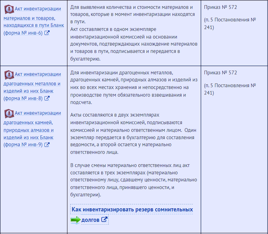 Формы документации, фиксирующие результаты инвентаризации
